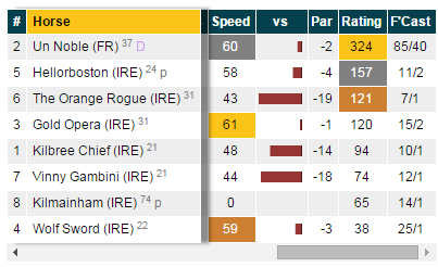 Pre race trading indicators