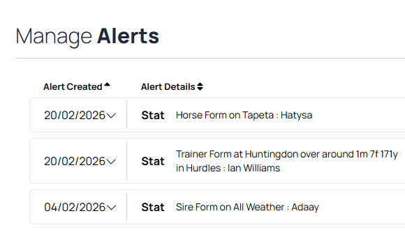 Store and monitor your own statistical alerts