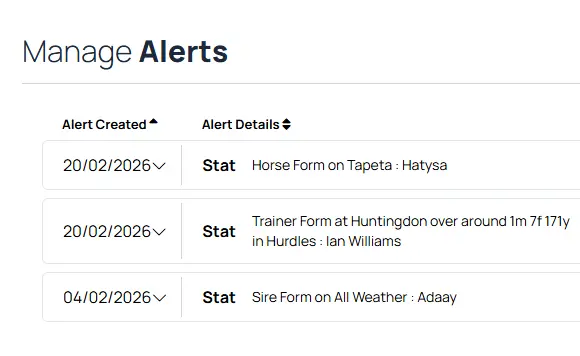Proform Statistical Alerts