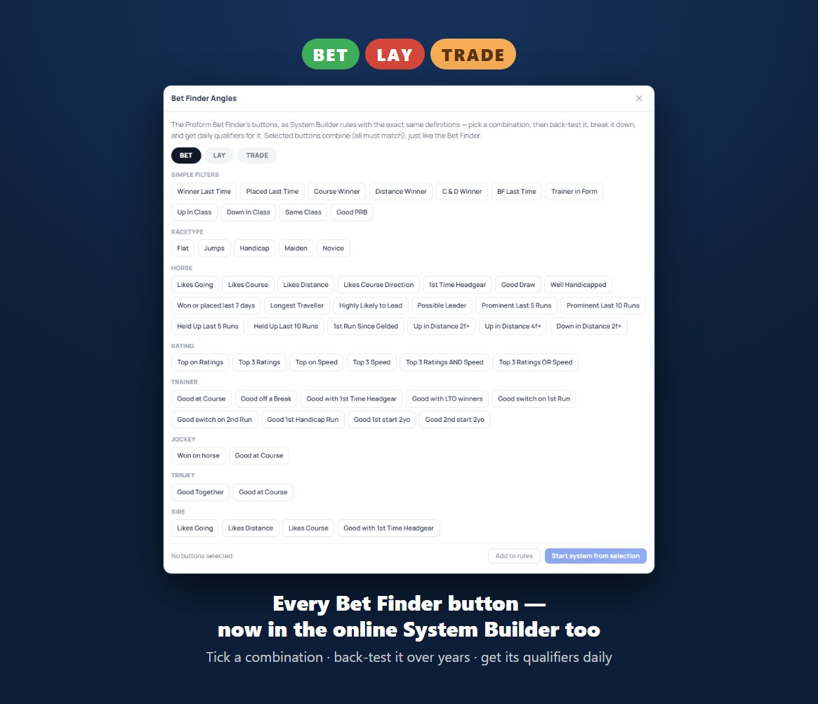 Find Bets, Lays or Trades