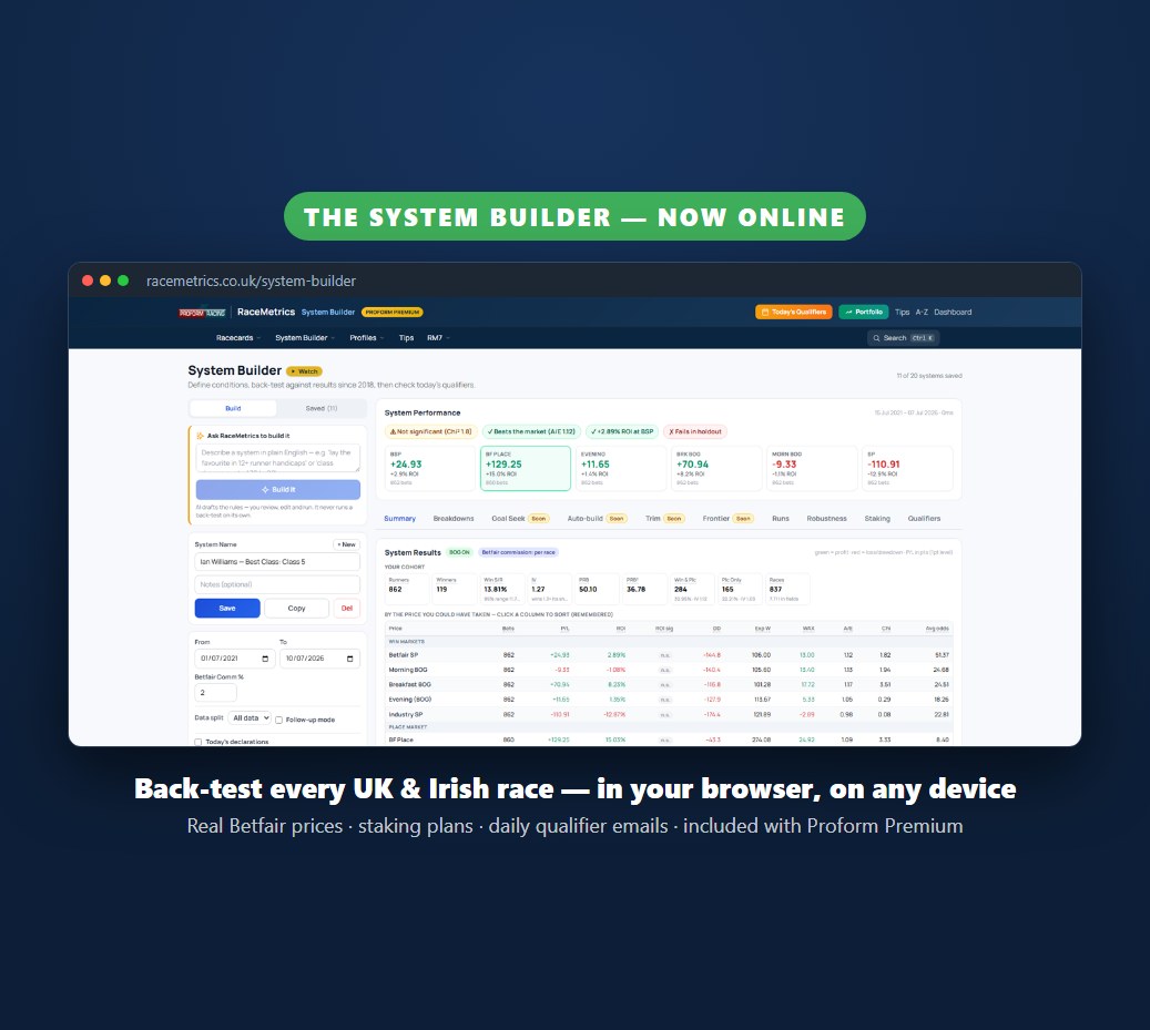 Build Systems. Research Stats.