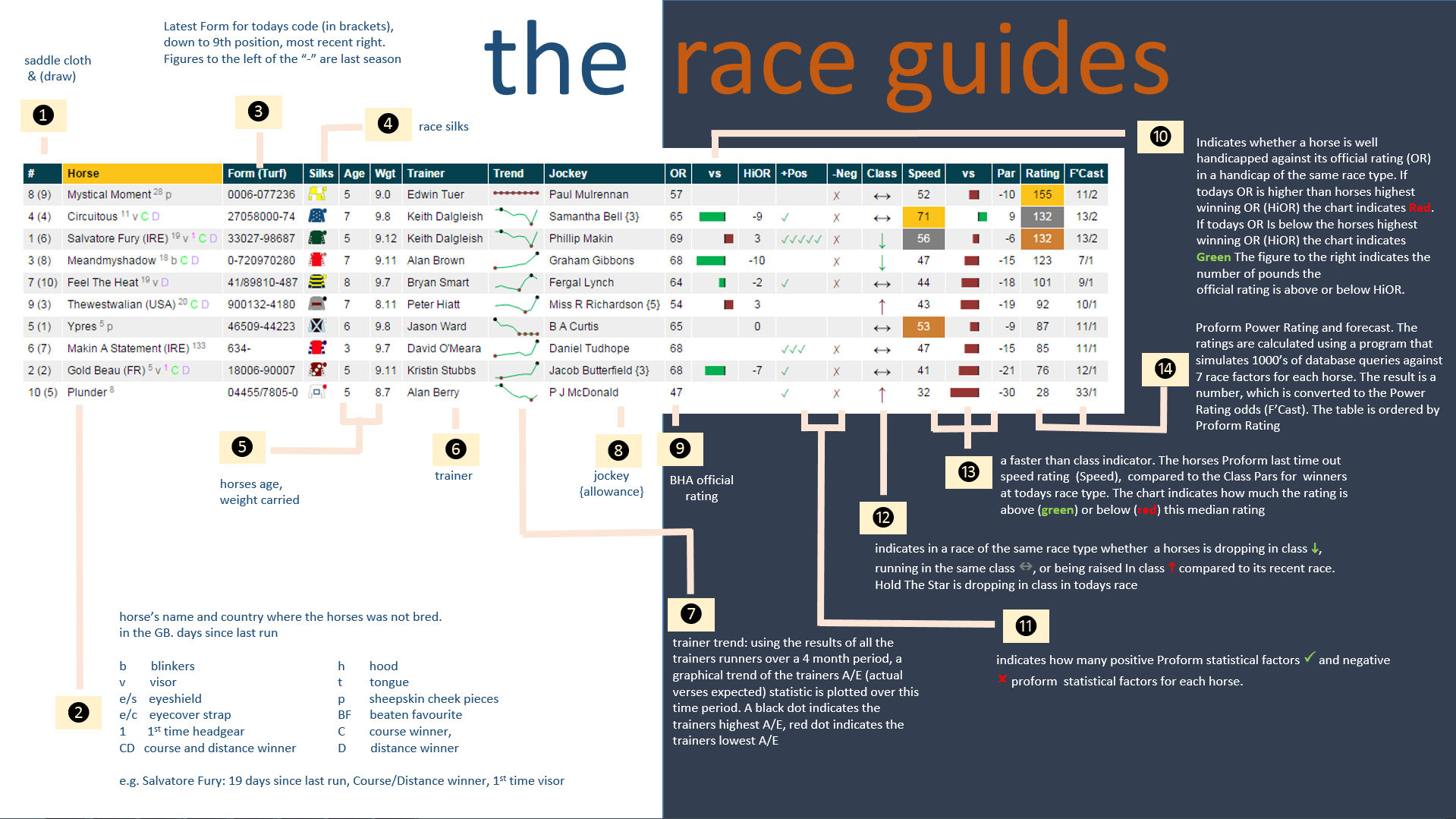 Horse Racing Speed Charts