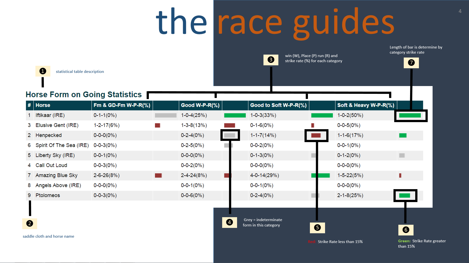 Horse Race Results Prediction Guide & Cards