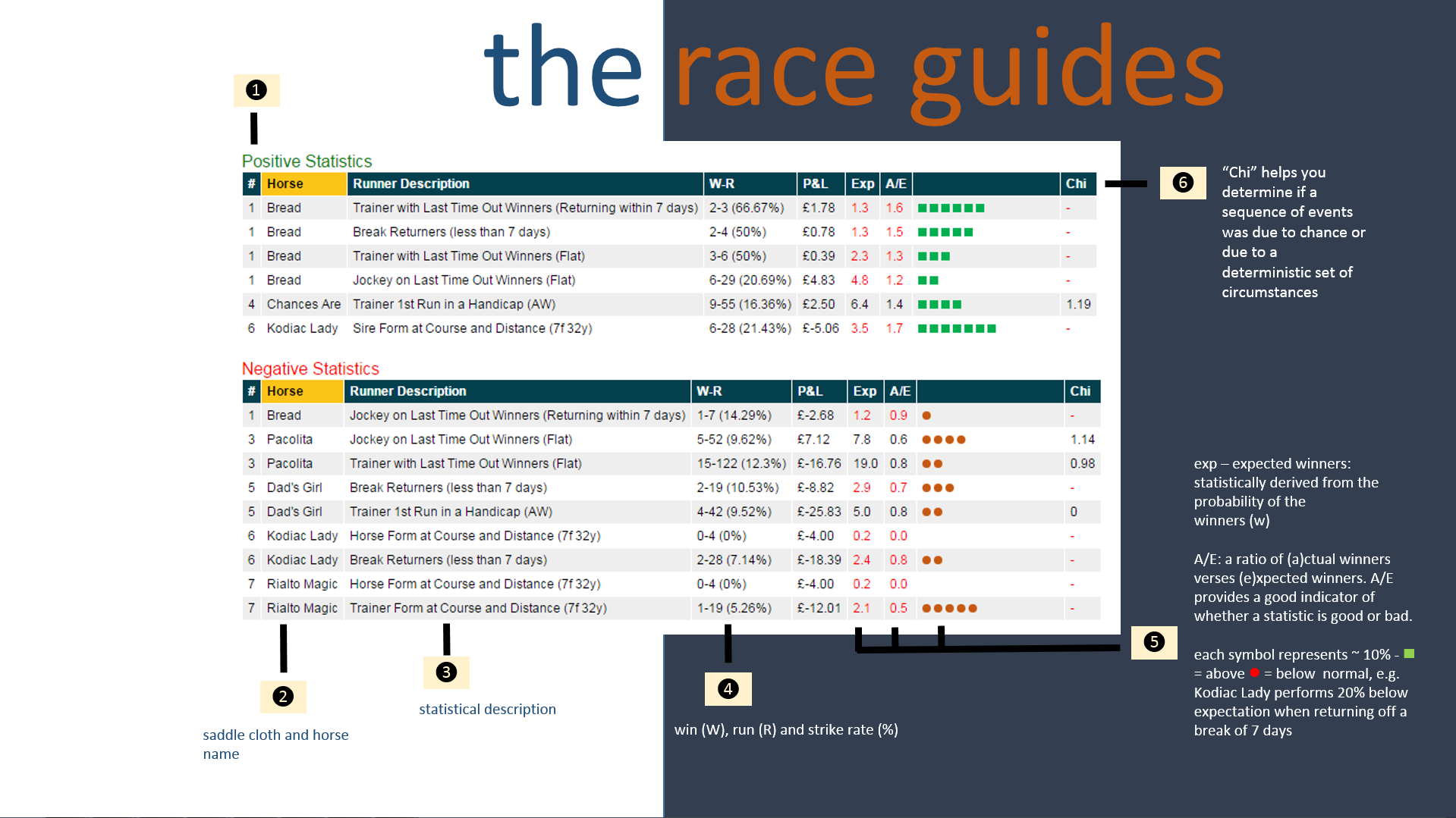 Speed Index For Horses Chart